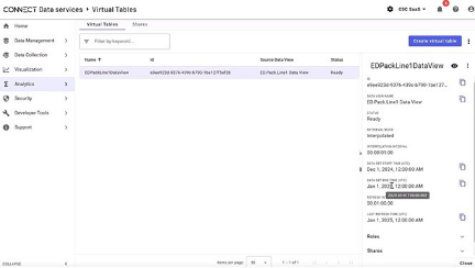 Virtual tables 