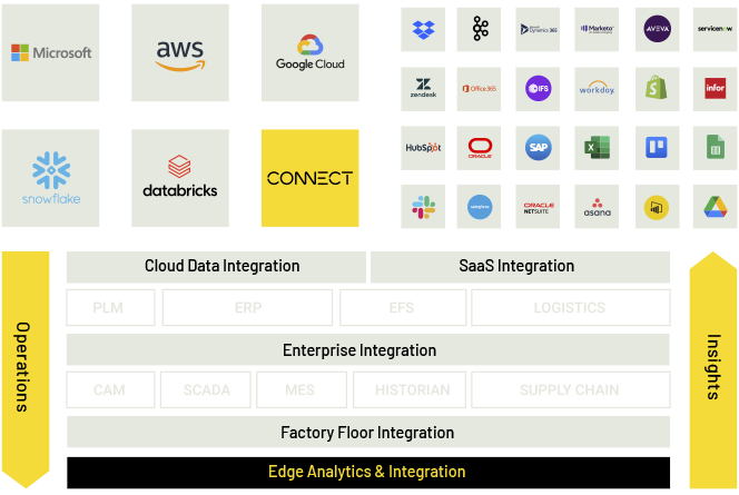 Buid pipelines in Minutes