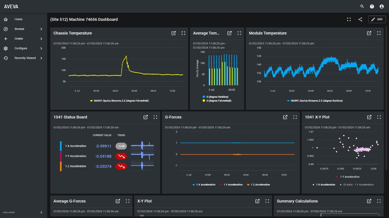 holistic view of business