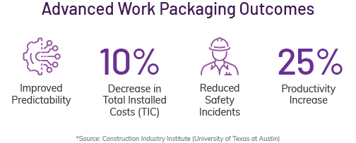 Advanced Work Packaging 