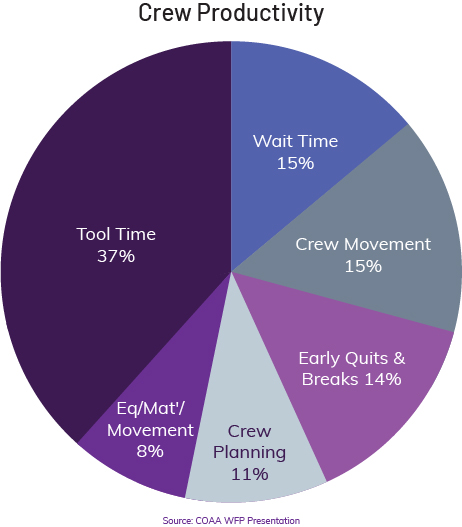 Diagram_AWPGraphic-CrewProductivity