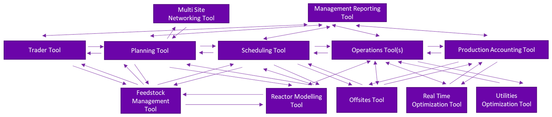 Legacy Value Chain