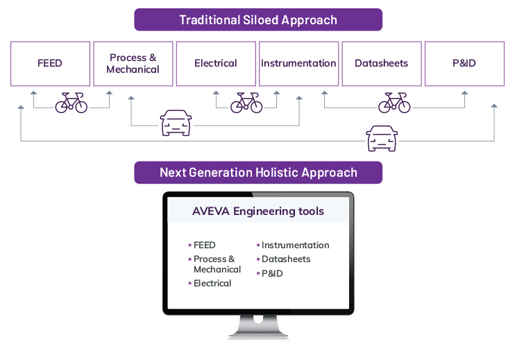 Our next-generation holistic approach 
