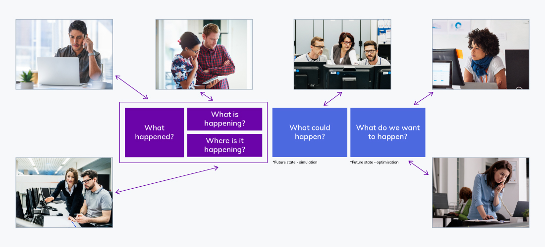 Digital Maturity