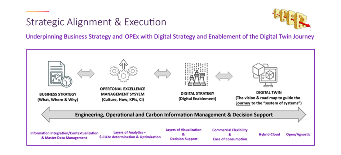 strategic alignment and execution