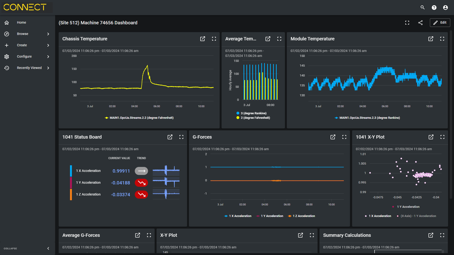 Dashboard visualization
