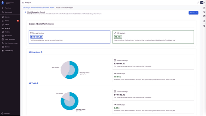 Perfect Centerline with AVEVA Advanced Analytics