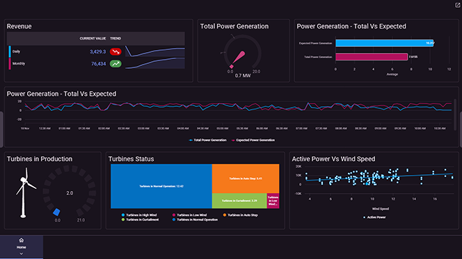 experience visualization