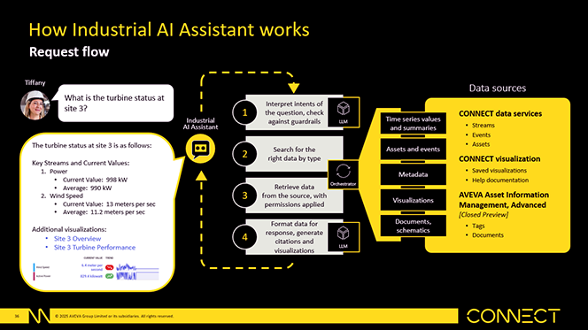 Industrial AI assistant