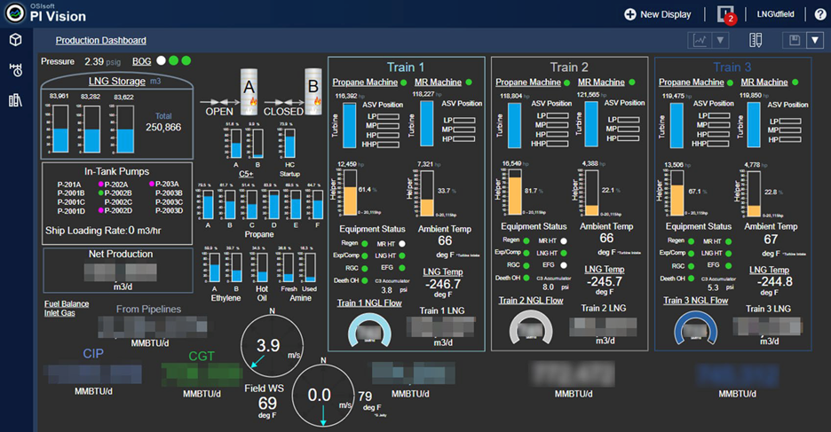 AVEVA PI Vision production dashboard that shows essential operational data for storage and trains