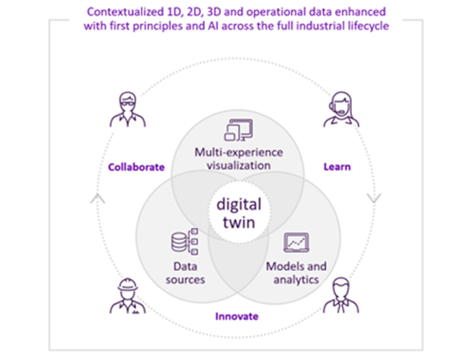contextualized diagram