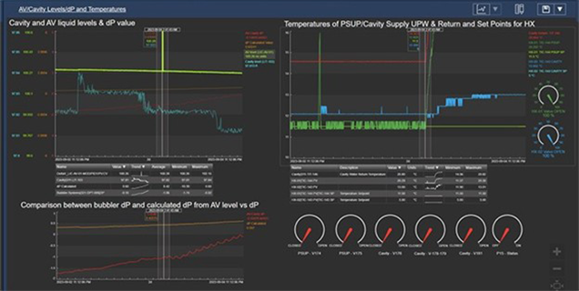 AVEVA PI Vision allows scientists to monitor the SNO+ experiment no matter where they are located. 