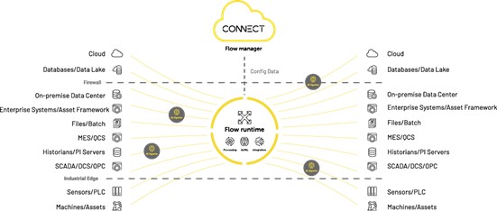 Figure 2: Raw Data