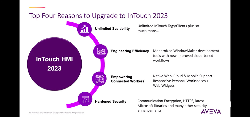 AVEVA InTouch HMI What's New and Roadmap
