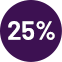 Reduced summer downtime due to water shortage from 15 days to zero the following year