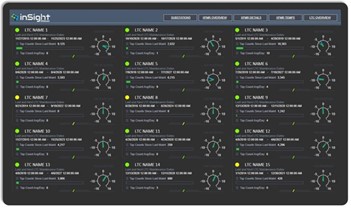A Dominion Energy utiliza a tela AVEVA™ PI Vision™ integrada de forma nativa com dados da estrutura de ativos do AVEVA PI Server para monitorar seus comutadores de carga em tempo real e prever quando a manutenção deve ser realizada.