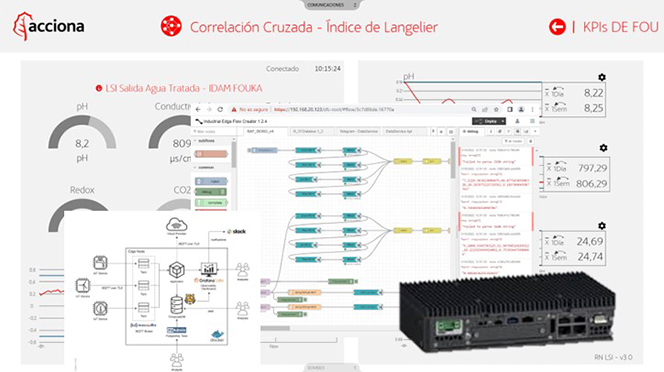 ACCIONA’s CECOA center combines connectivity with data collection and analysis to optimize its treatment infrastructure.