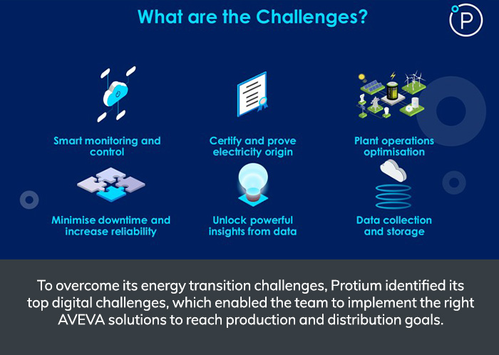 building a connected hydrogen pipeline