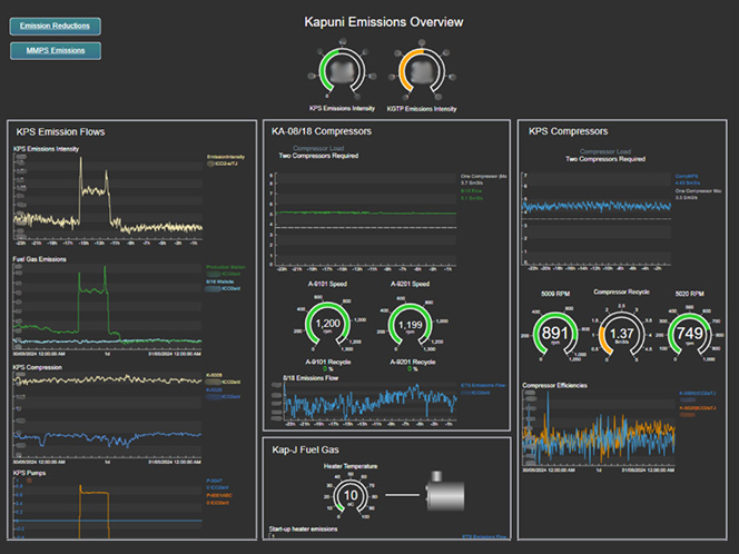 Tracking flow and emissions in real time 