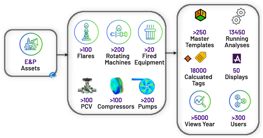 Monitoring emissions in real time