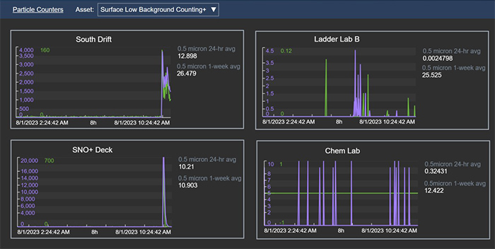 Eliminating the noise with a central data platform