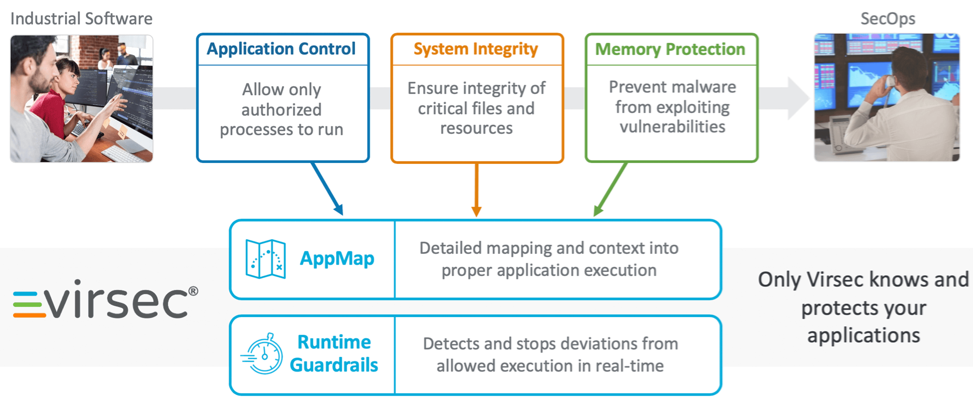 Picture of Virsec Security Platform
