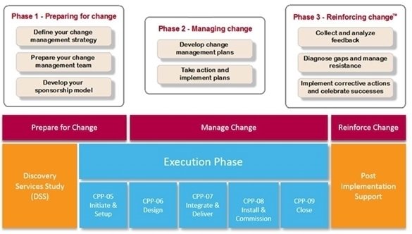 Picture of Professional Services for Value Realization - Mining