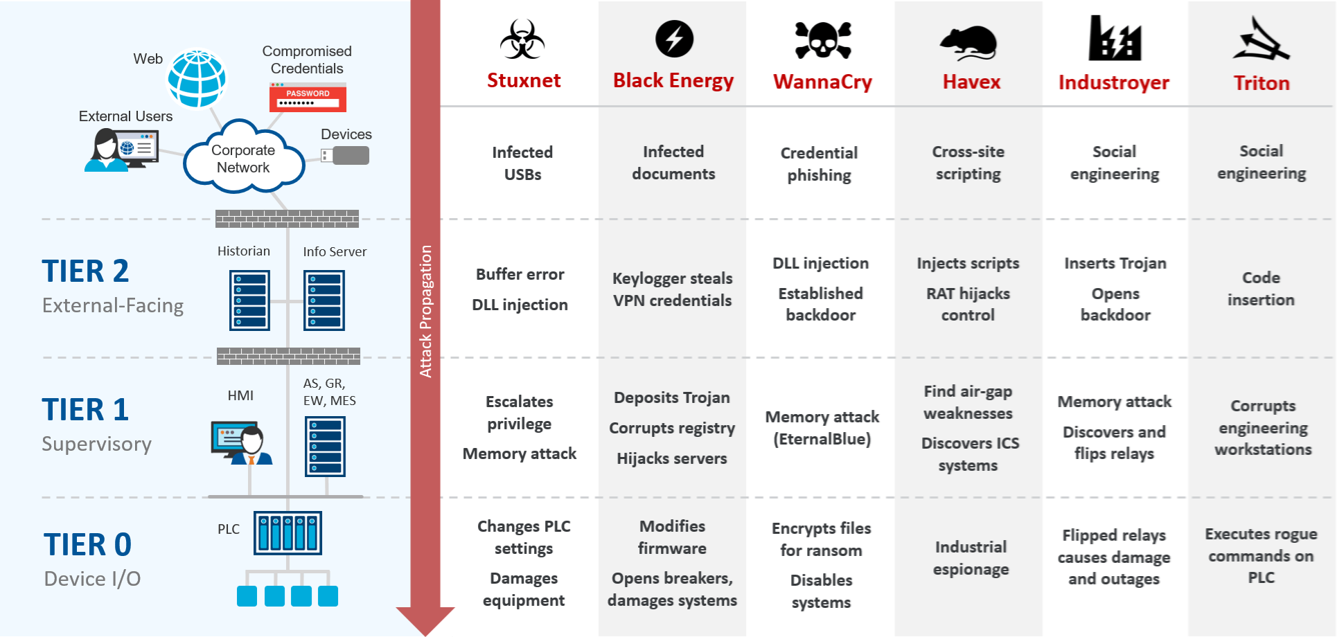 Picture of Virsec Security Platform