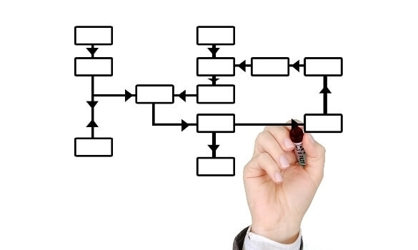 Picture of Source Control & Change Control