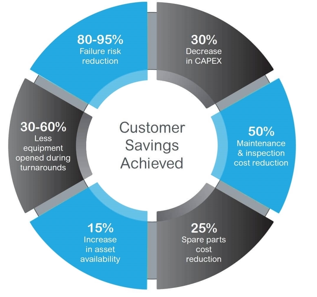 Picture of Maximize Operational Continuity and Manage Risk