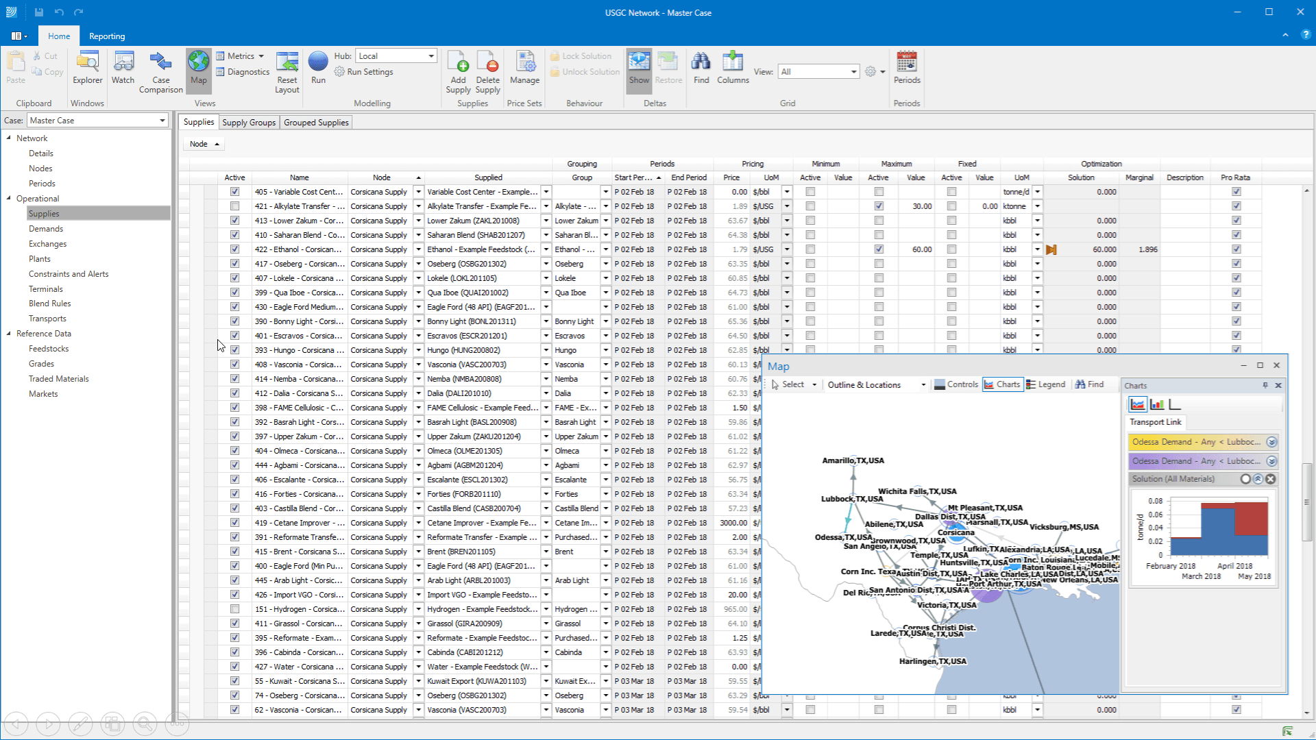 Picture of Network
