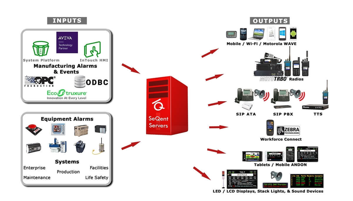 Picture of Industrial Wi-Fi SMS Messaging Software