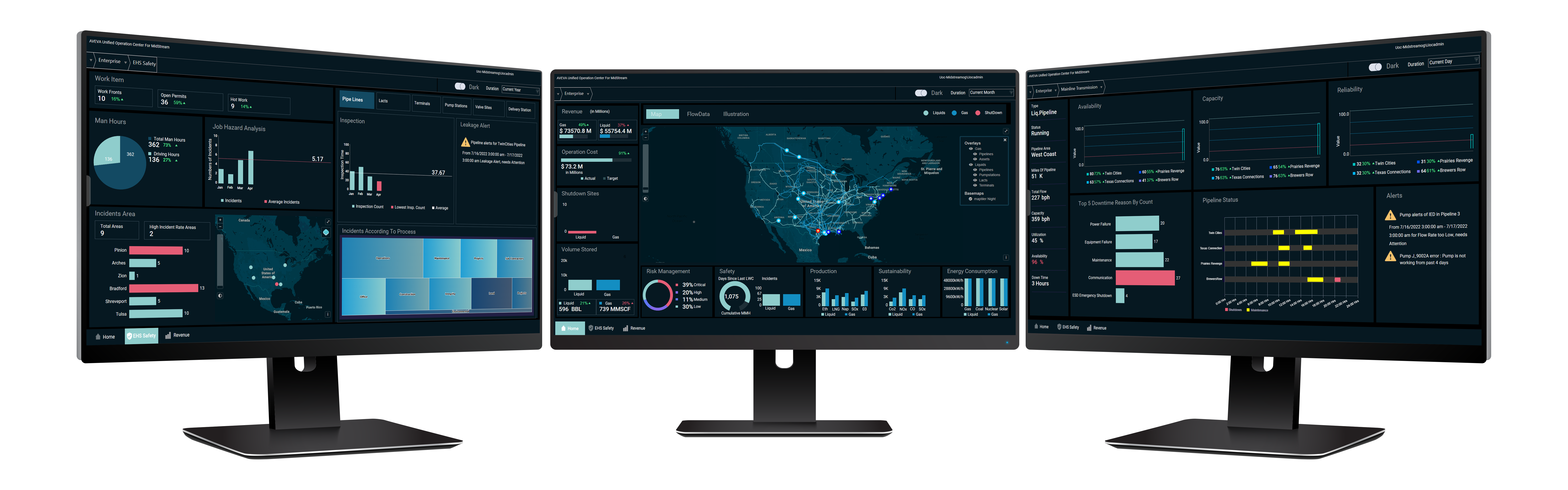 What is Unified Operations Center?
