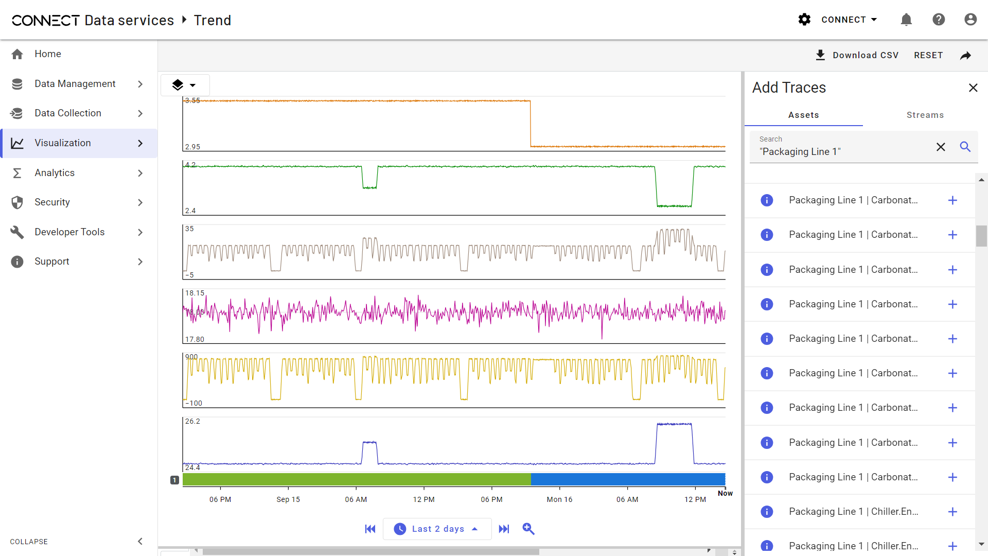 shared data securely