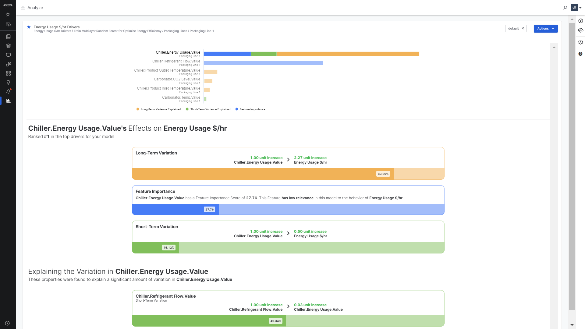 advanced analytics analyze