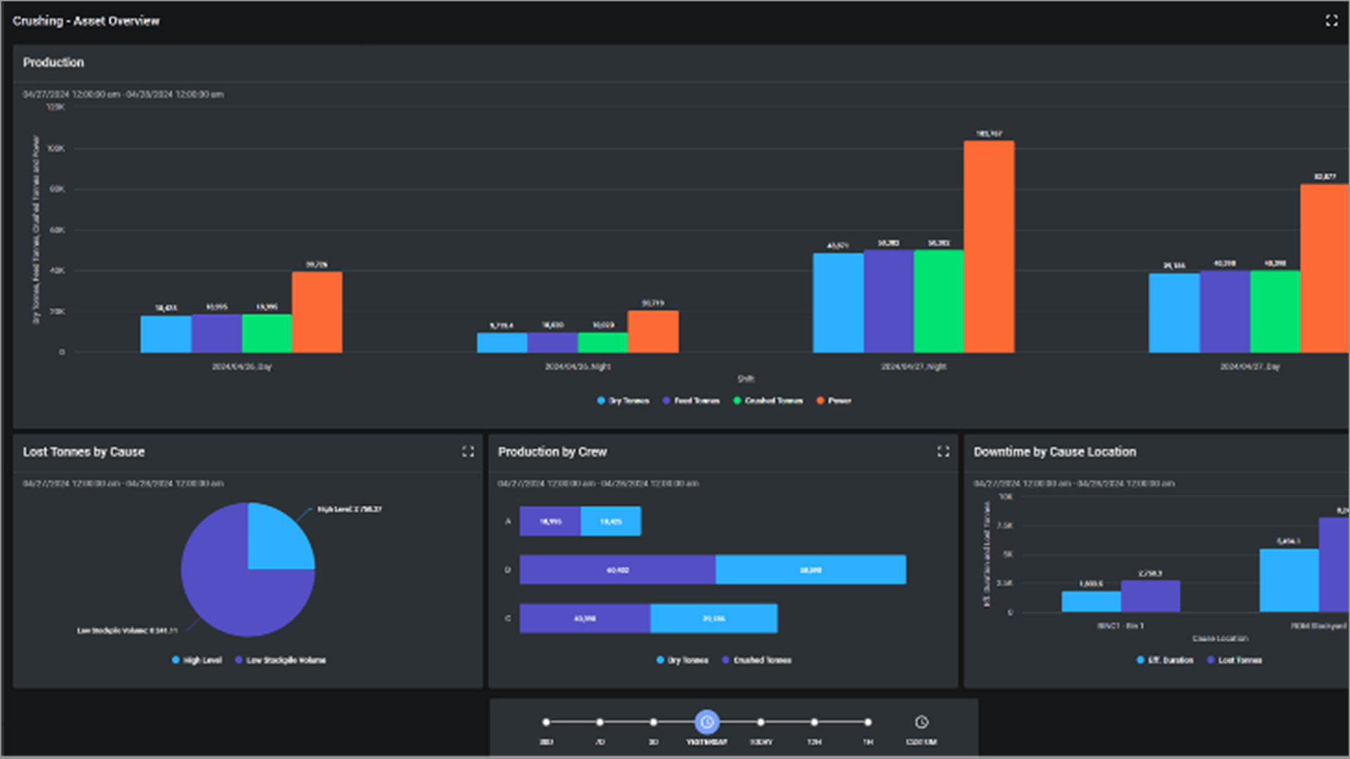 KPI calculation engine  
