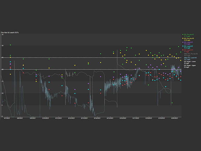 Automate data collection