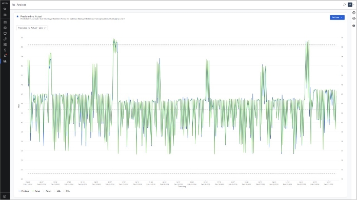 advanced analytics prescribe