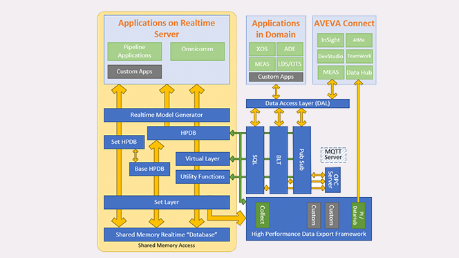 enterprise integration