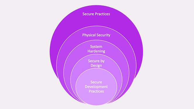 Security