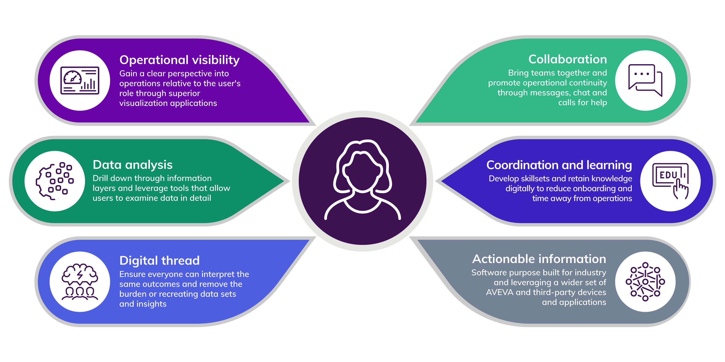 Aligning teams towards operations excellence