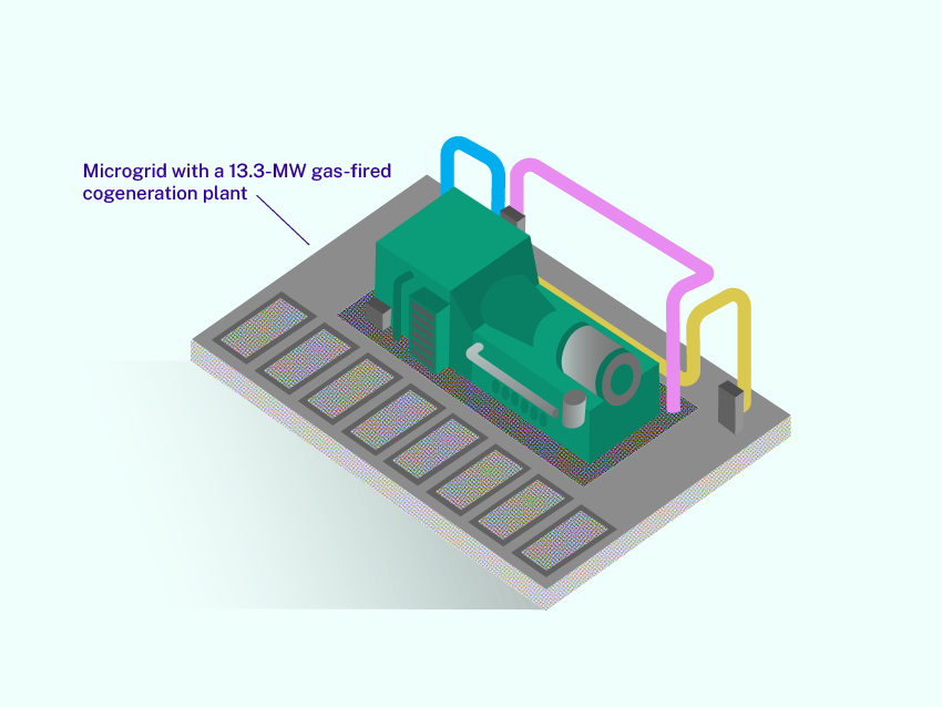 A microgrid for a mini-city 