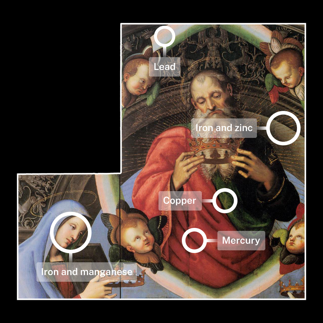 Testing machine-learning on Raphael 