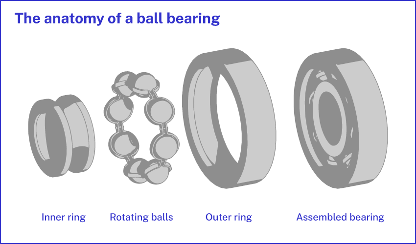 The ball bearing 