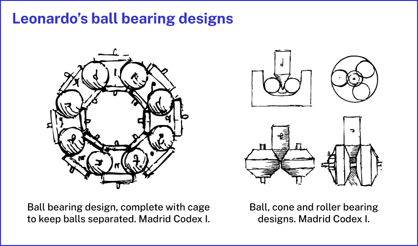 codex madrid