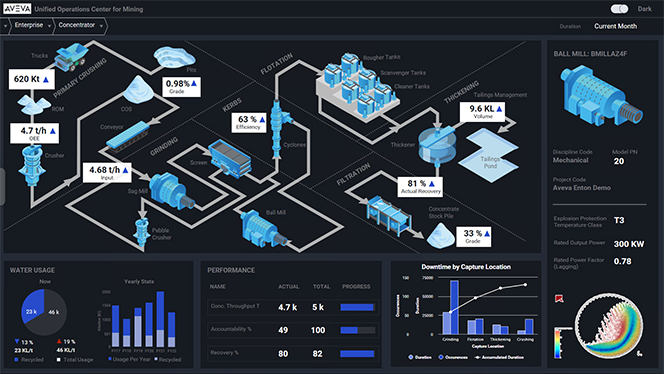 Kartenbasierte Navigation