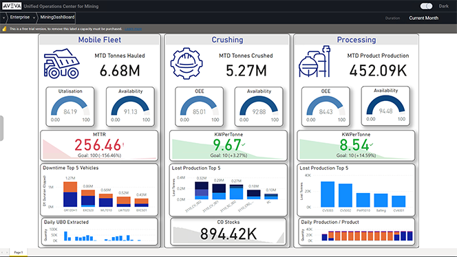 Verbesserung der Sichtbarkeit von Produktionsereignissen