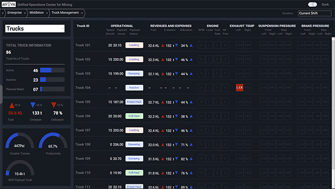 Flottenbedingungen und Echtzeitstatus