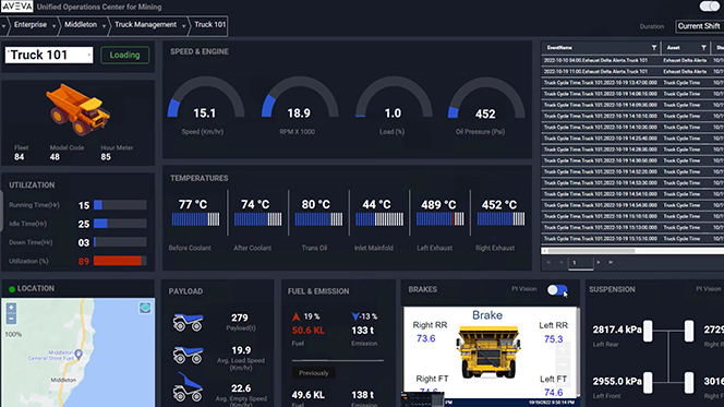 Bergbauinhalte und Konnektoren