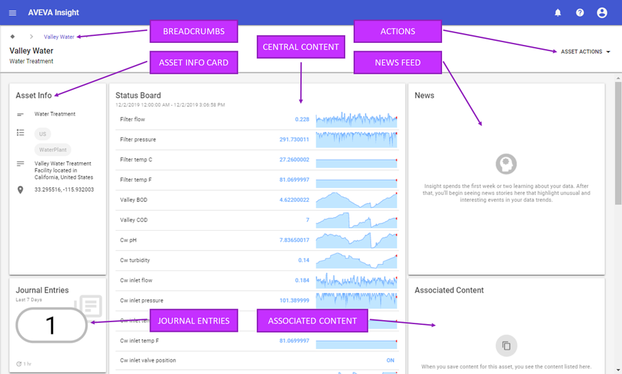 The new Asset page contains breadcrumbs, asset info card, content, news feed, journal, as well as allowing you to take actions